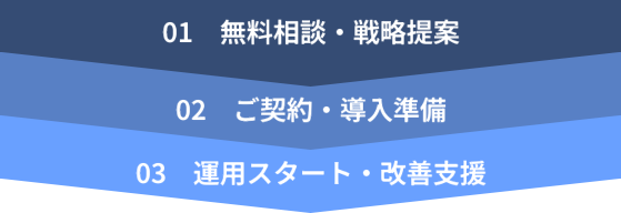 導入の流れ