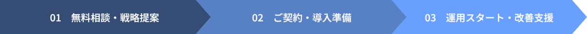 導入の流れ
